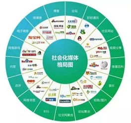 干貨 | 史上最全的市場推廣渠道與網絡市場營銷策劃指南