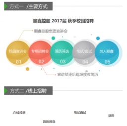 大街網網絡市場營銷策劃 定位、策略與實施路徑