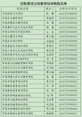 洋縣教體局關(guān)于民辦教育培訓(xùn)機構(gòu)辦學(xué)許可的公告
